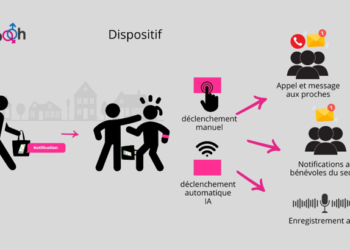 SIPOH : la sécurité personnelle à l’aide de l’intelligence artificielle